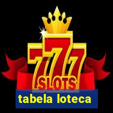 tabela loteca